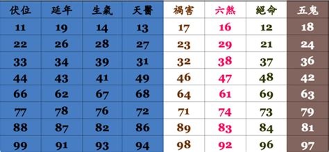 手機號碼 易經|免費算命 